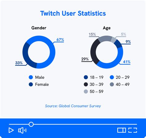 twitch stats games|twitch games streamed stats.